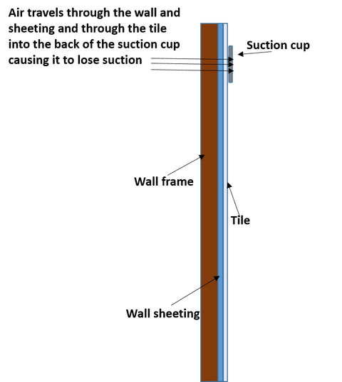 Why doesn’t my suction shower caddy work on my tiled wall?